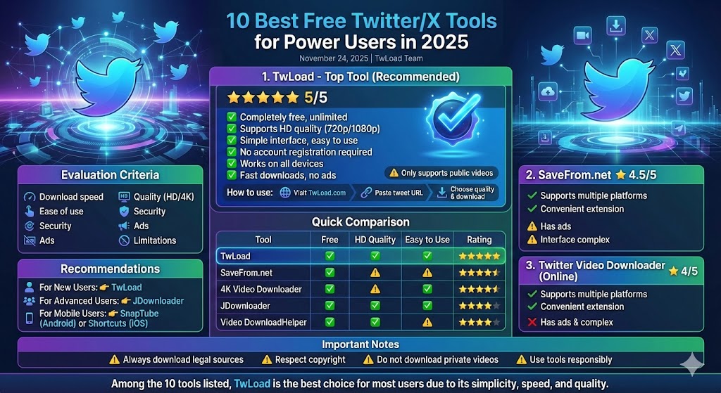 10 Best Free Twitter/X Tools for Power Users in 2025