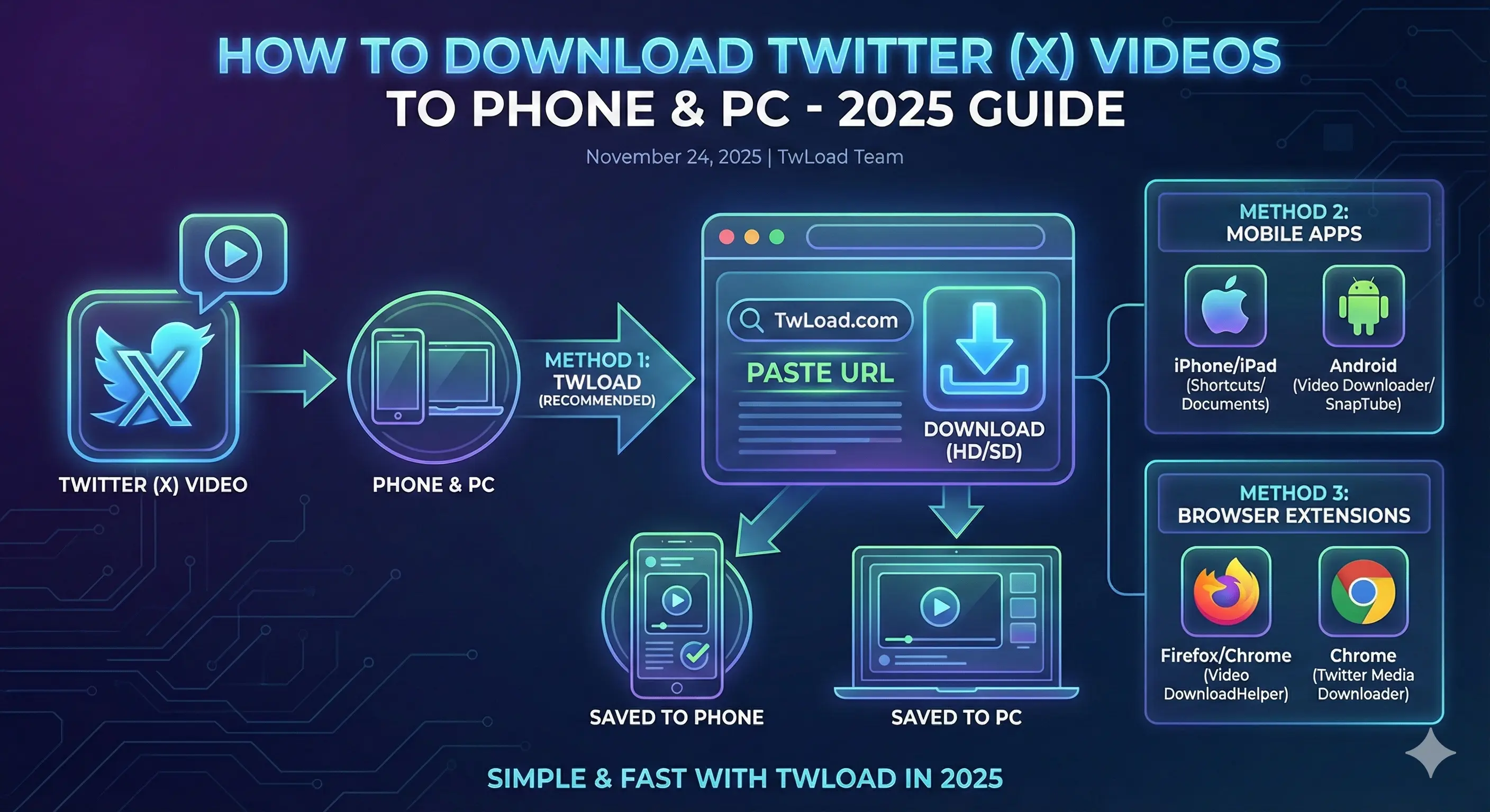 How to Download Twitter (X) Videos to Phone & PC - 2025 Guide